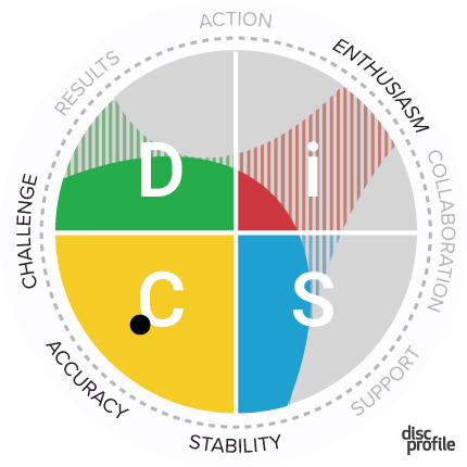 Everything DiSC Profile Family Continues To Improve!