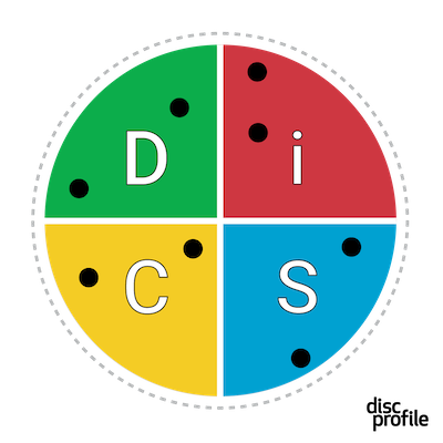 disk map size circle