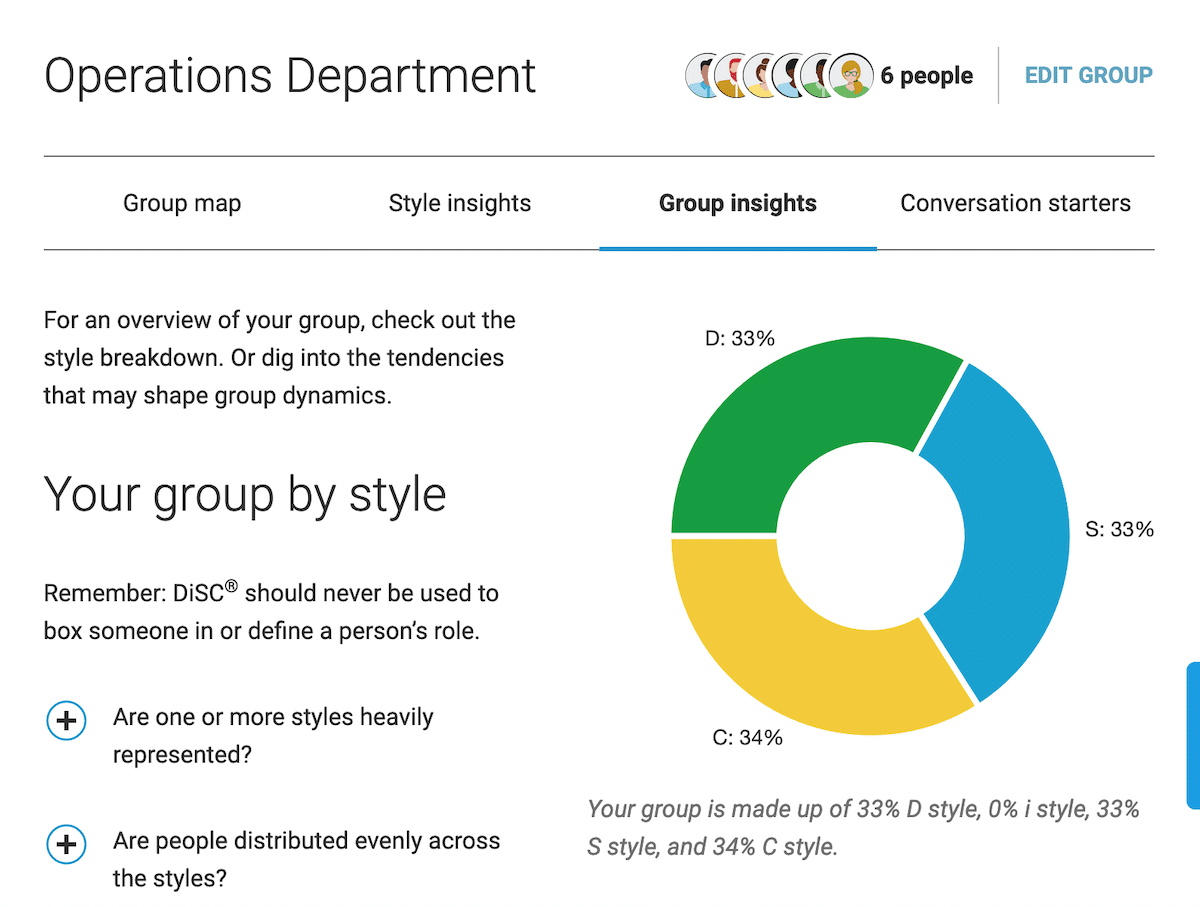 Sample screenshot from Catalyst showing insights for a group without i-style people. Using DiSC and AI to fill style gaps.