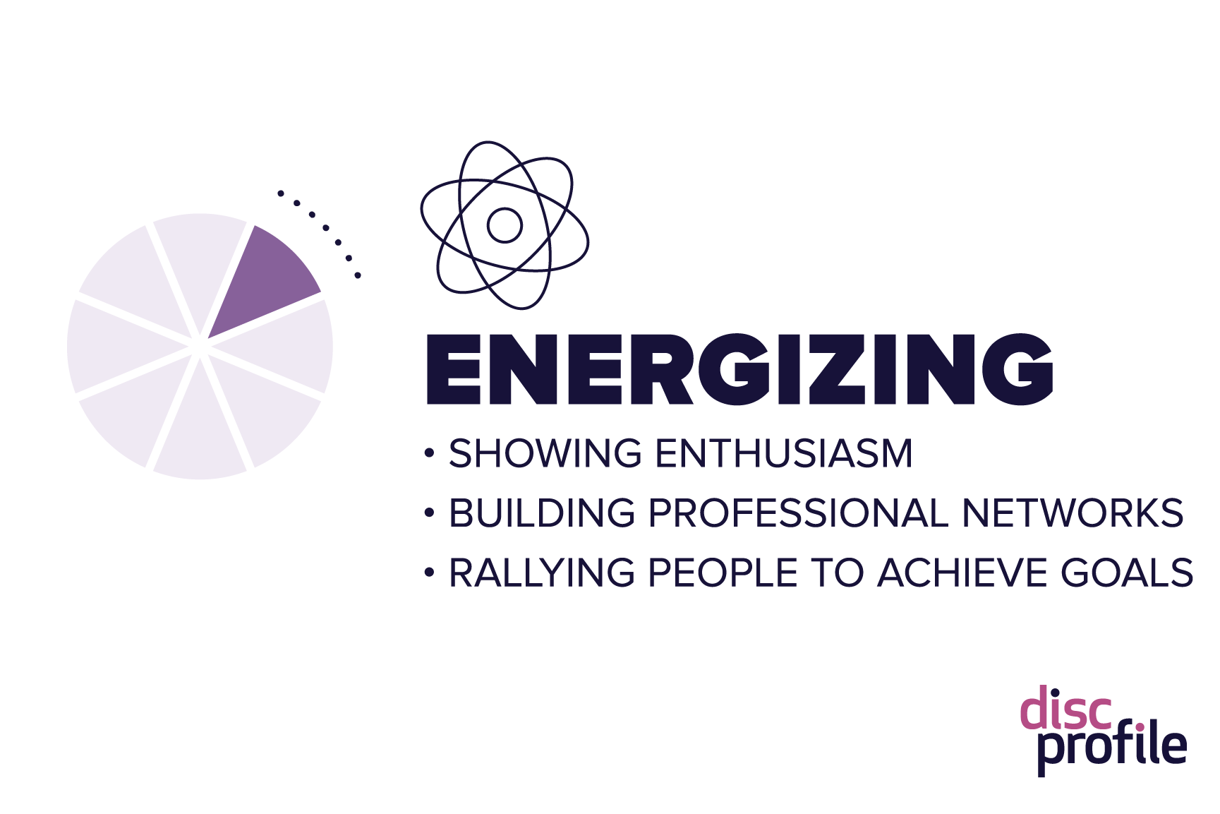 Energizing leaders (DiSC i style) show enthusiasm, build professional networks, and rally people to achieve goals.