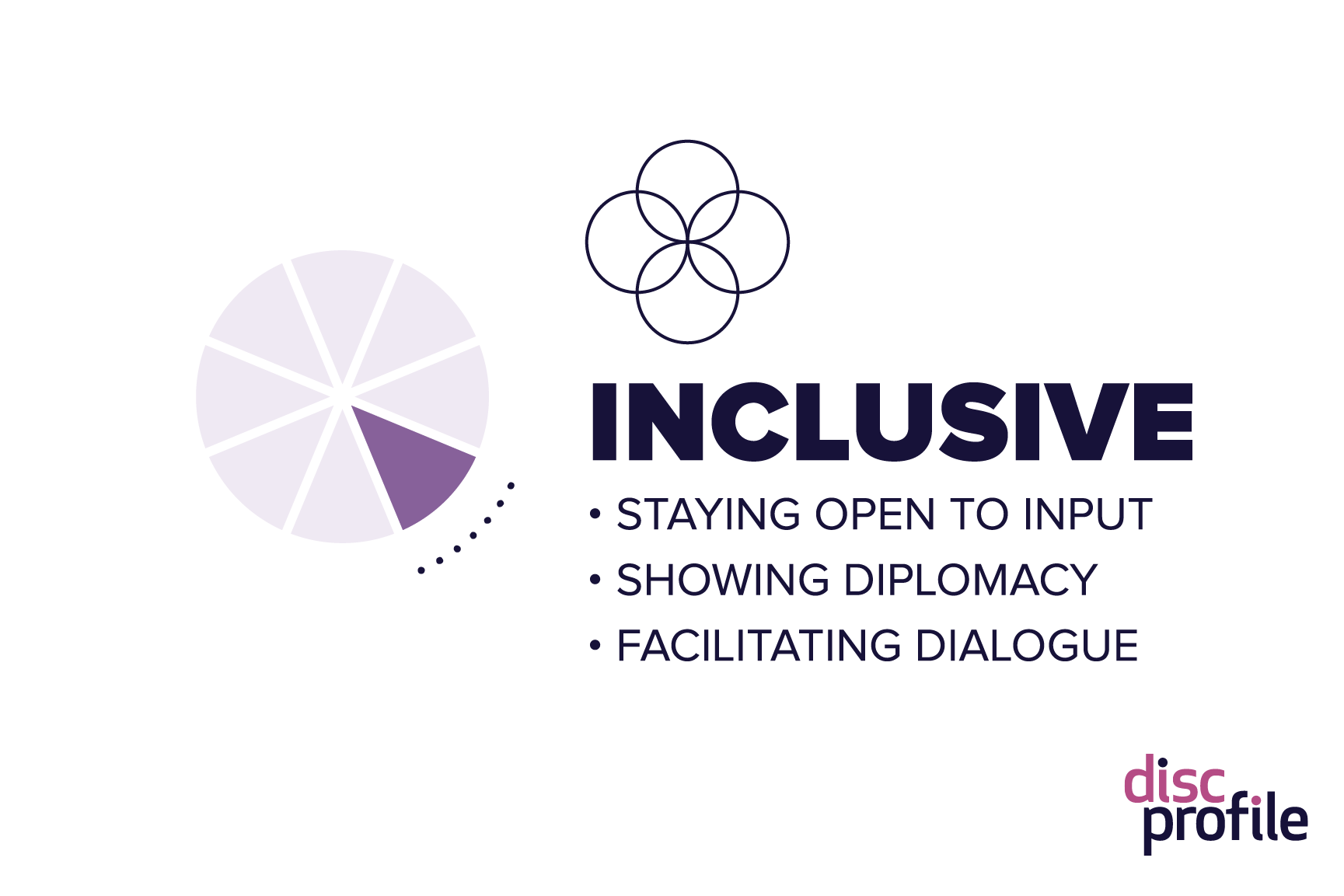 Inclusive leaders (DiSC S style) stay open to input, show diplomacy, and facilitate dialogue.