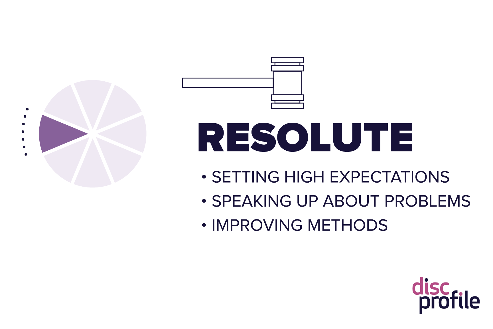 Resolute leaders (DiSC CD or DC style) set high expectations, speak up about problems, and improve methods.