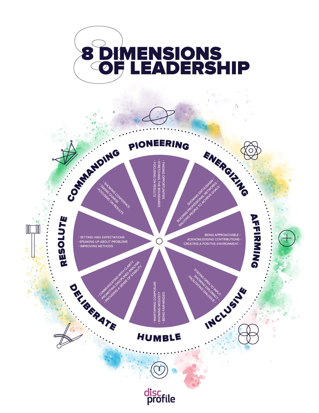 8 Dimensions of a Leader graphic