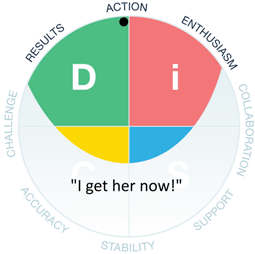 DiSC map with text that says "I get her now!"