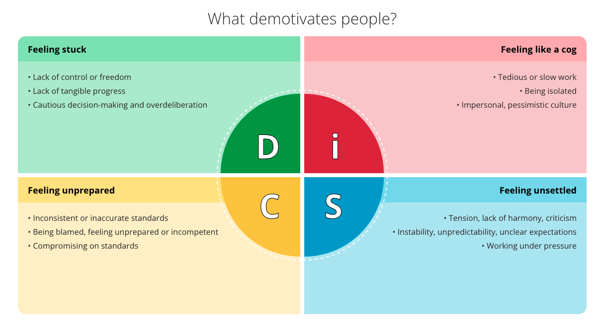 Demotivators for the DiSC styles - screenshot from Everything DiSC Workplace
