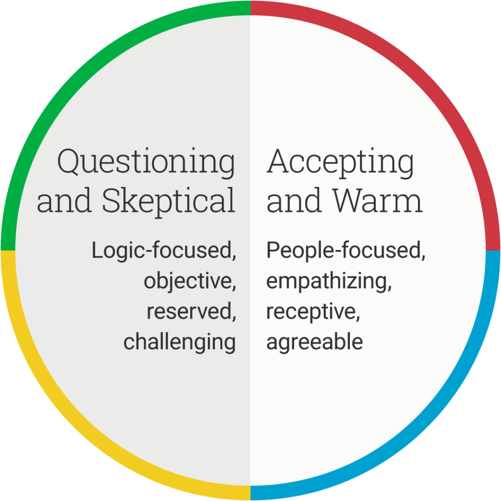 Two dimensions of behavior: Questioning and skeptival, and accepting and warm