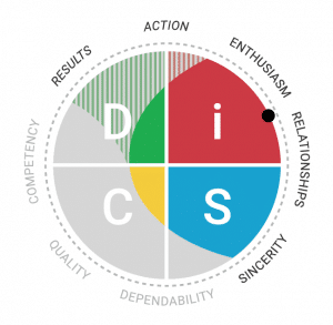 DiSC map showing an iS style with an extra "results" priority area