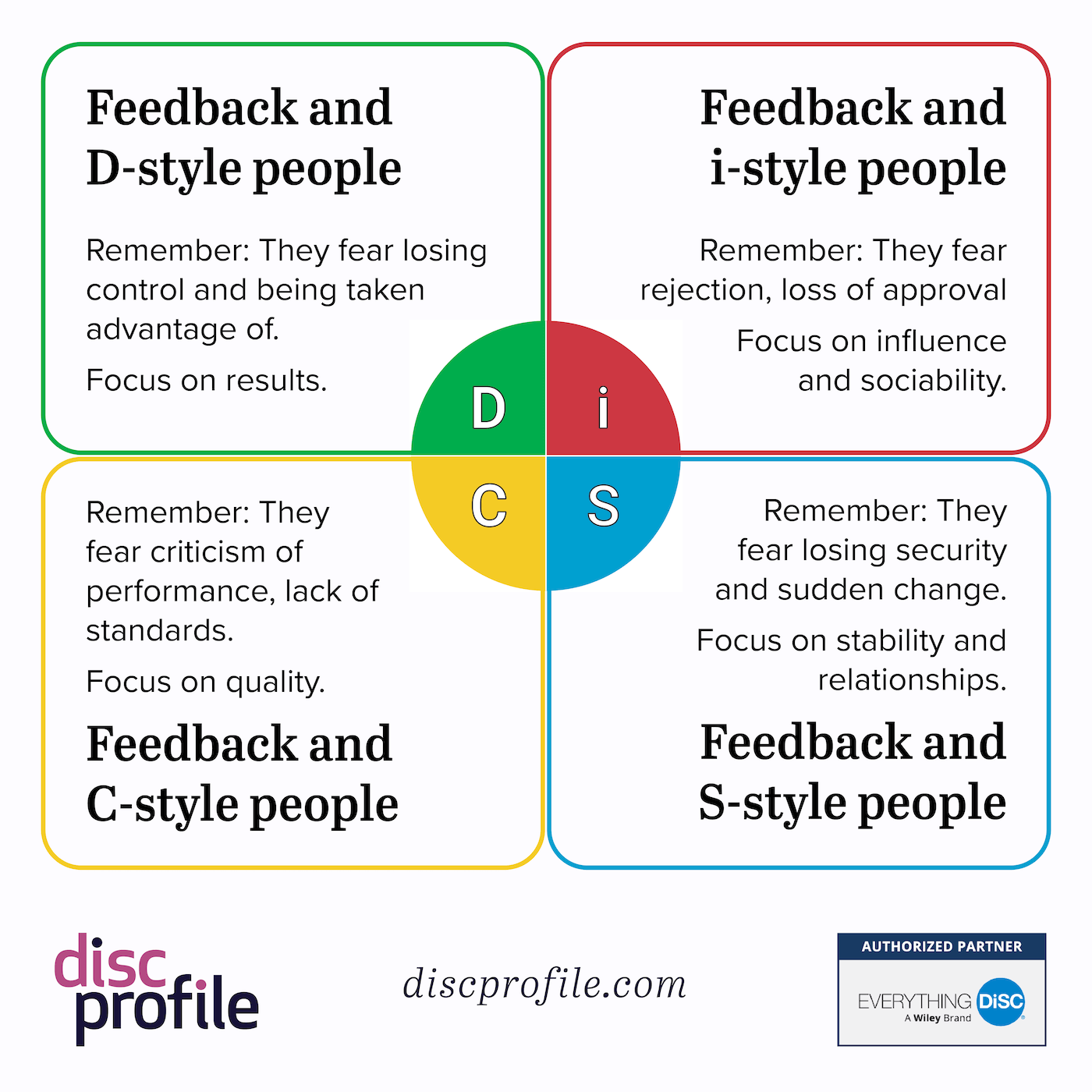 Tips for feedback with the different DiSC styles