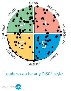 DiSC map with dots all over the 4 quadrants; shows that leaders can have any DiSC style