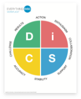 Workplace: DiSC Styles Poster